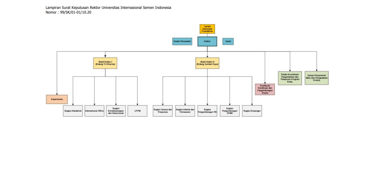 Transformasi Struktur Organisasi UISI
