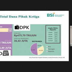 Potret Bambang Sutedjo saat pemaparan materi peran Bank Syariah melalui Zoom Online Potret Bambang Sutedjo saat pemaparan materi peran Bank Syariah melalui Zoom Online