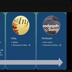 Pemberian materi Ziswaf oleh Ahmad Dahlan Malik kepada peserta sharing Online Pemberian materi Ziswaf oleh Ahmad Dahlan Malik kepada peserta sharing Online